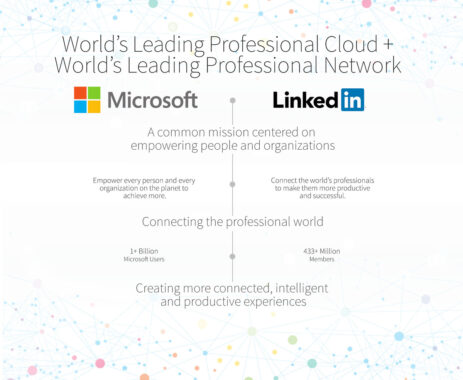 Microsoft to acquire LinkedIn for $26.2 billion - Android Authority