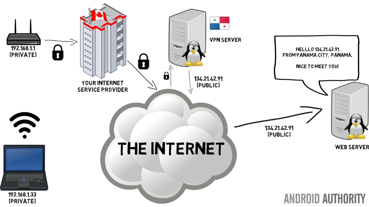 data path with a VPN