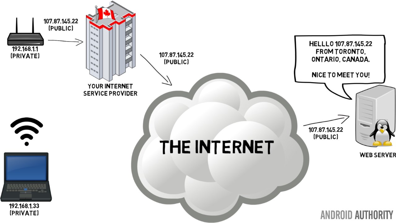 data path without VPN