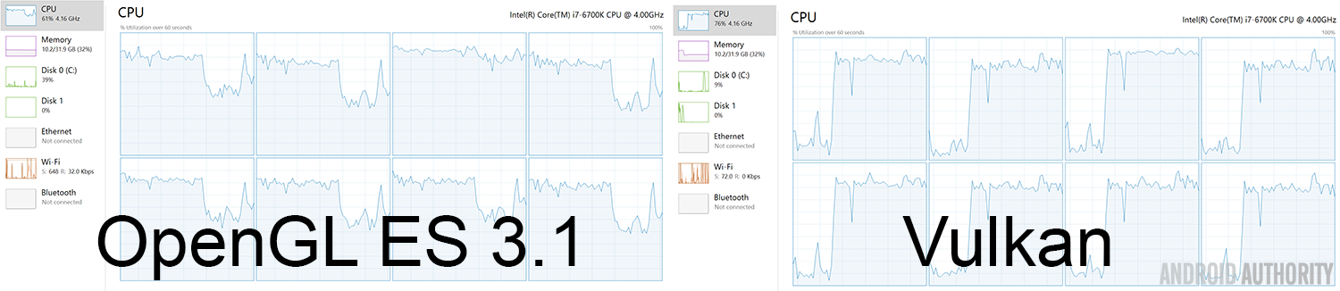 CPUVulkanversusOpenGLES31