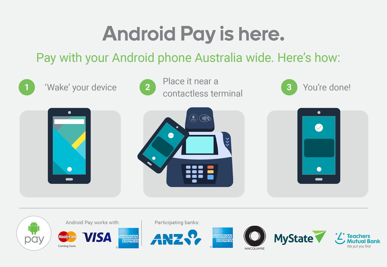 android pay australia