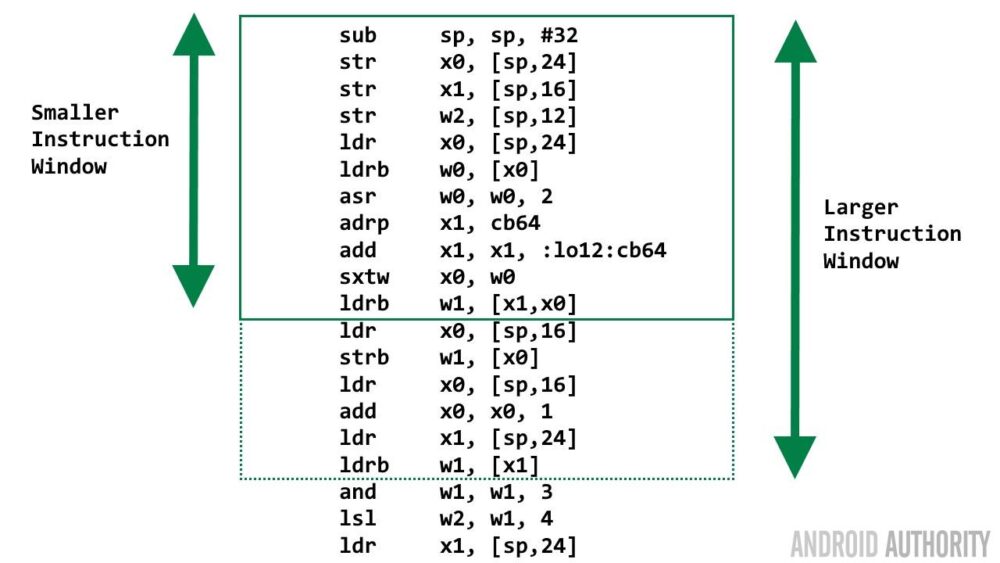 Instructions Per Cycle - Gary explains - Android Authority