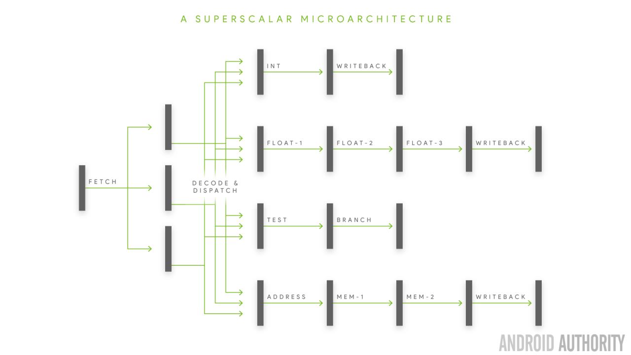 instructions per cycyle superscalar microarchitecture-16x9-720p