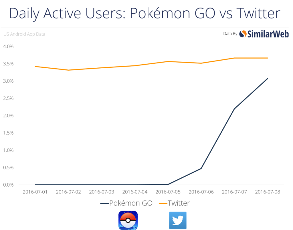 pokemon go vs twitter