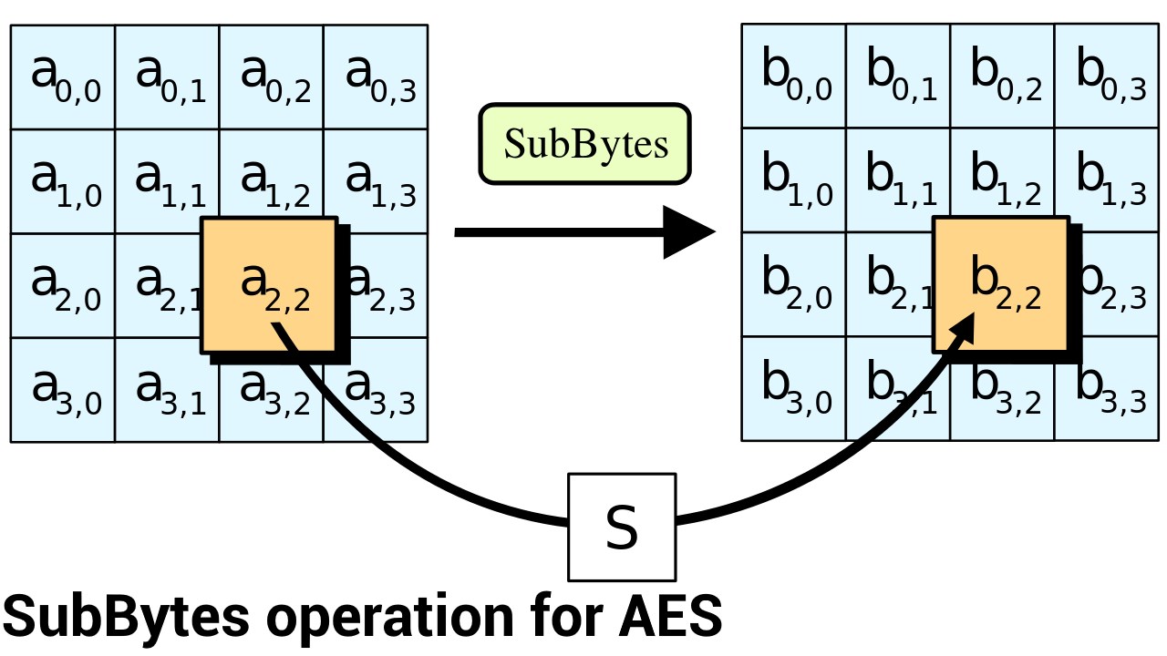 AES-SubBytes-720p