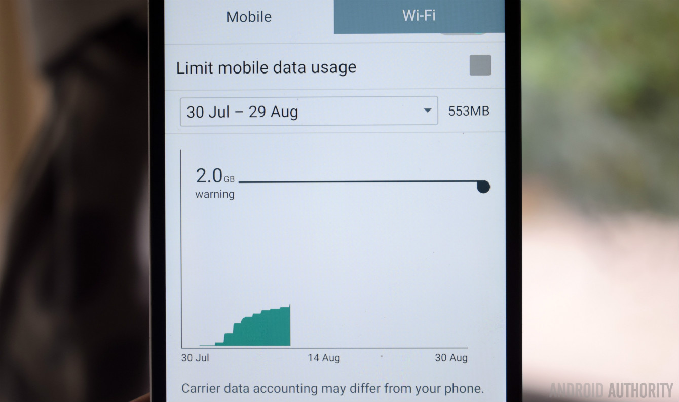 Mobile Data Usage