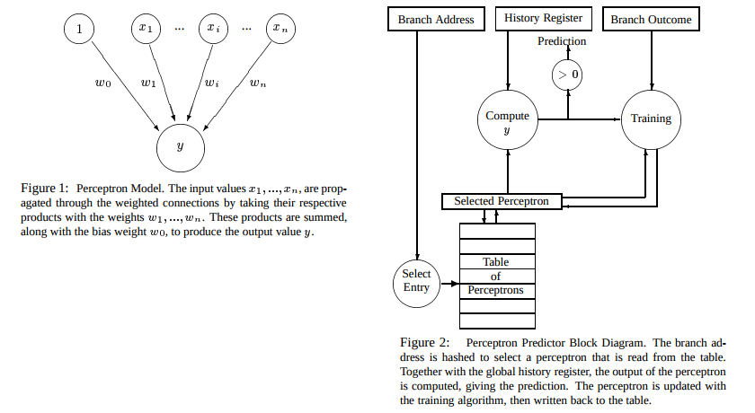 Perceptron branch predict