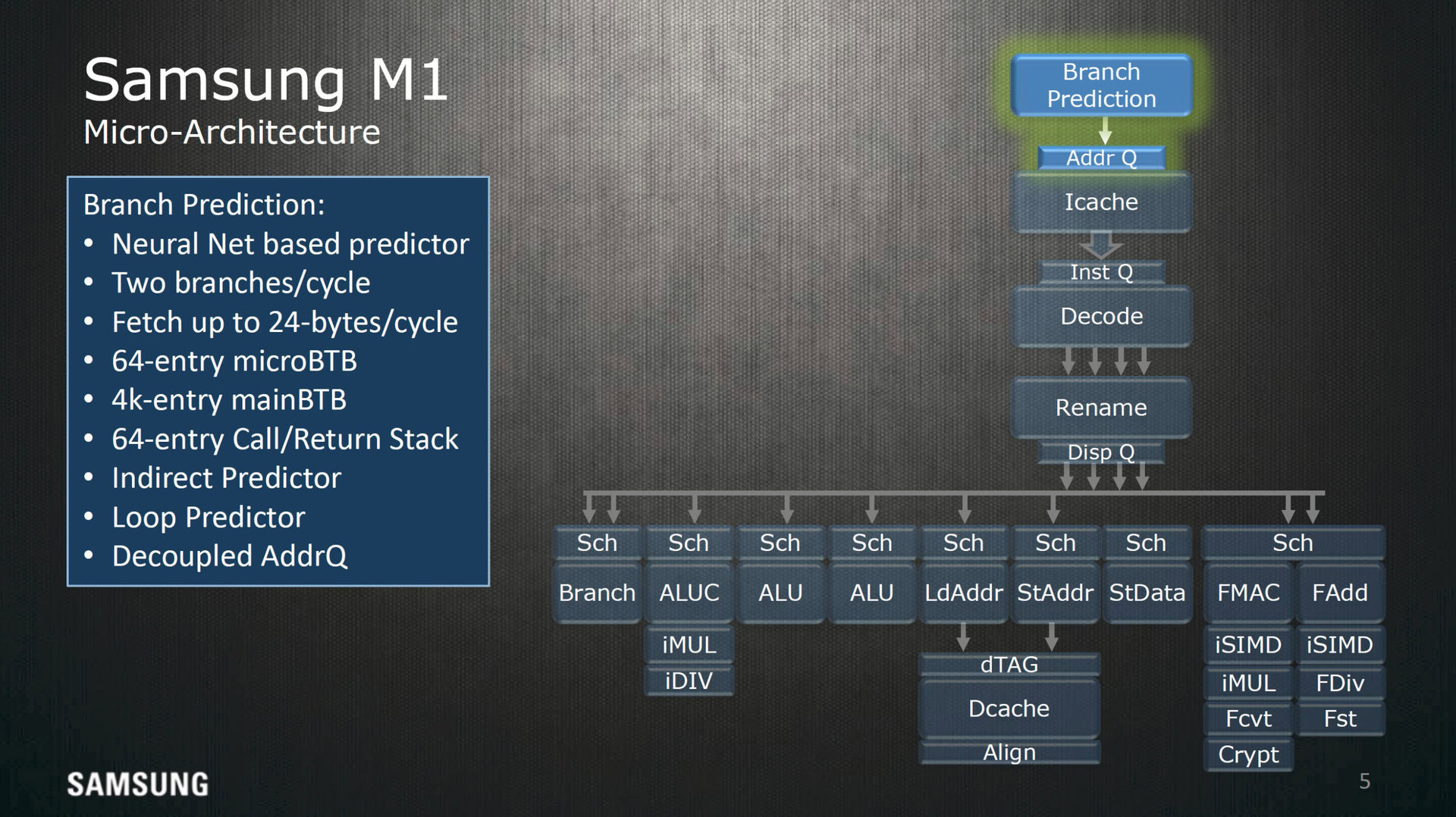 Samsung M1 branch prediction