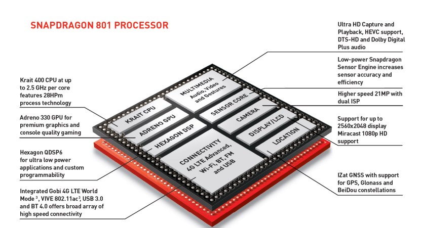 Snapdragon-801-block-diagram