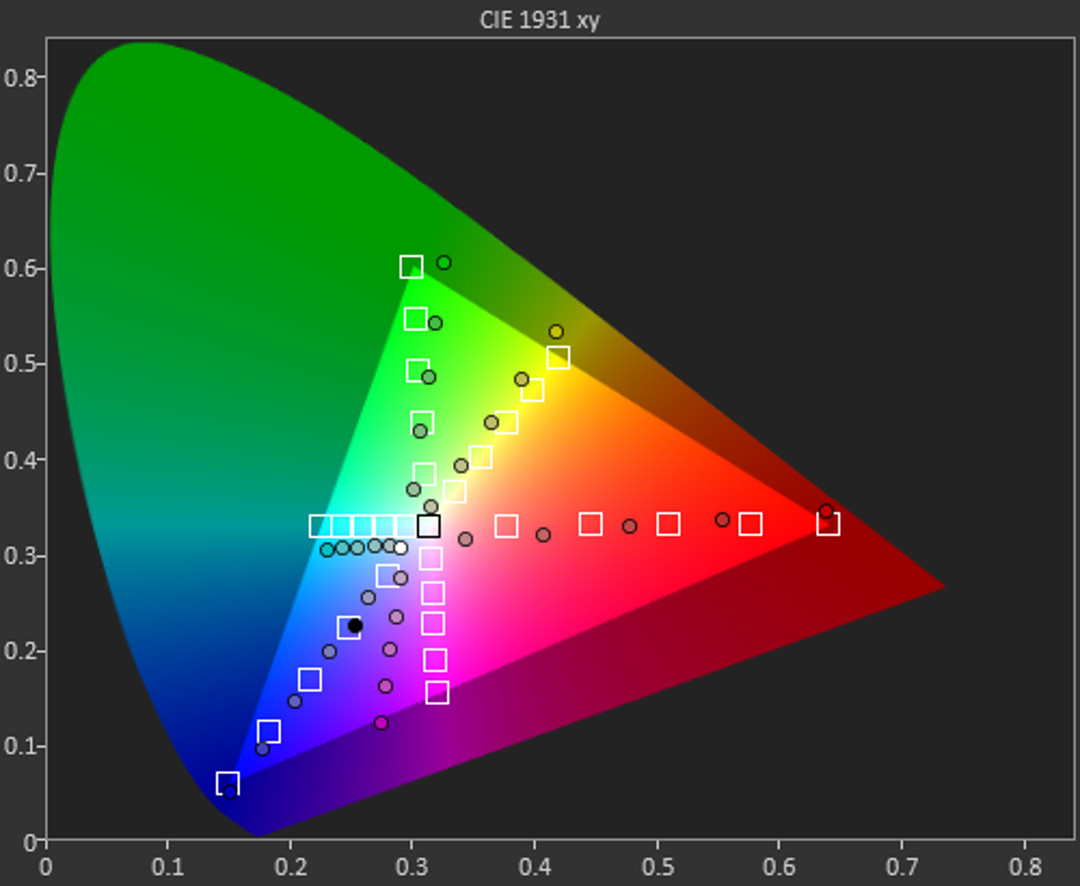 ZTE ZMAX Pro sRGB chart