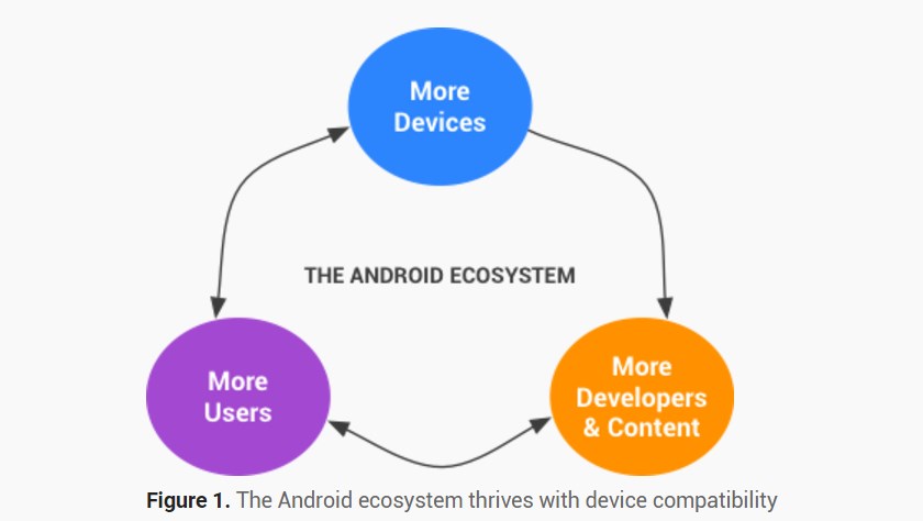 android-compatibilty