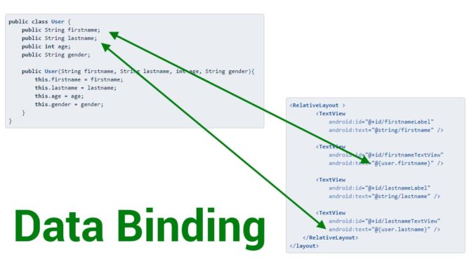 Data Binding in Android - Android Authority