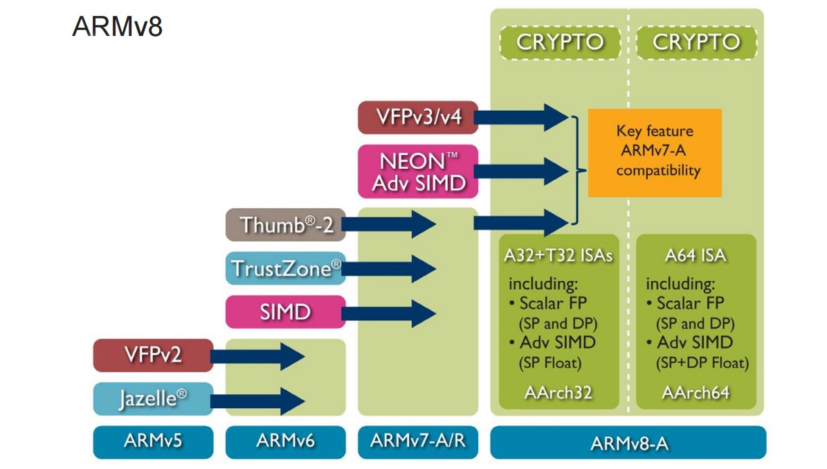 arm-armv8-crypto