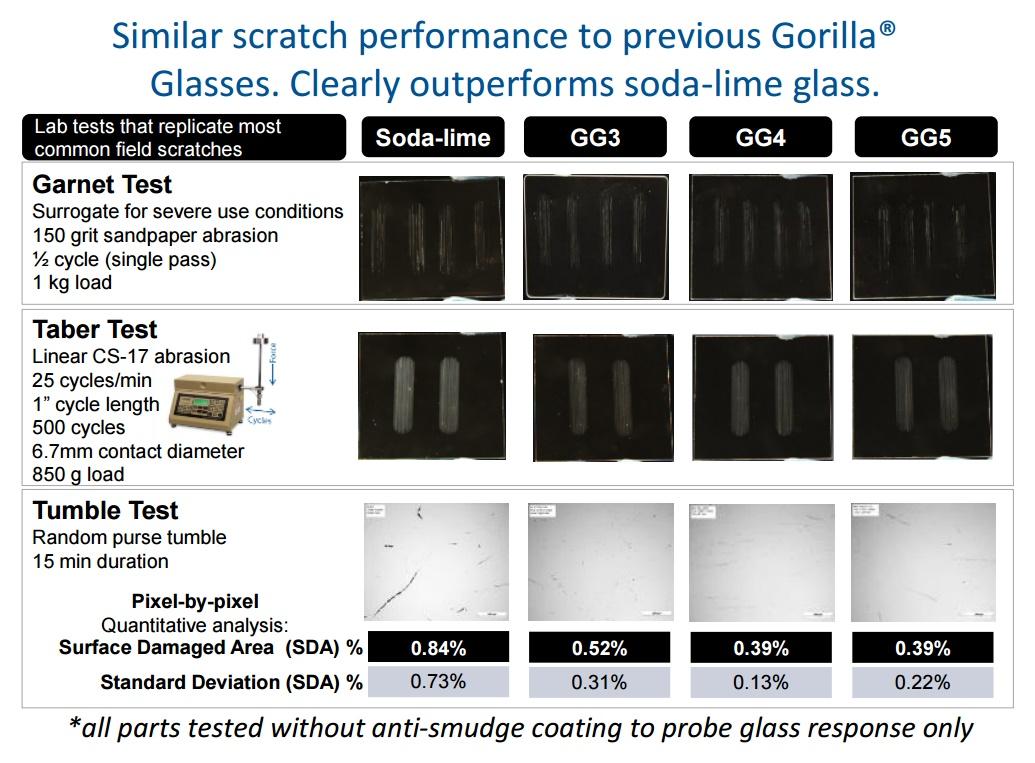 gorilla glass 5 test