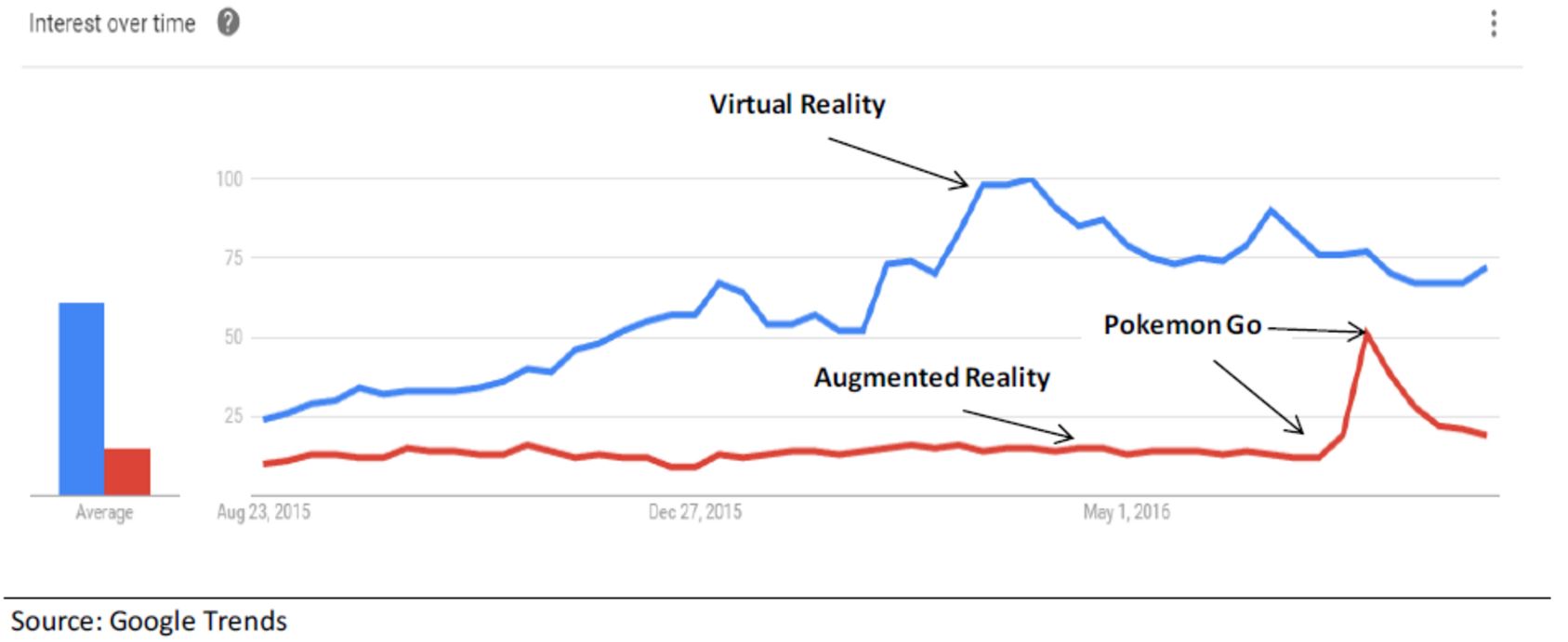 pokemon go ar vr