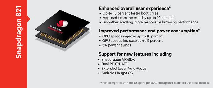 qualcomm_snapdragon_821_enhancements