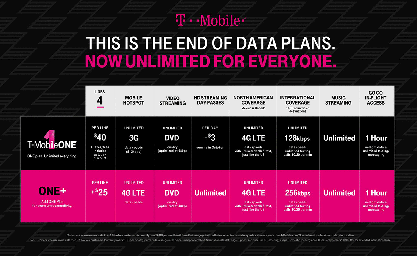 tmobile-one-overview