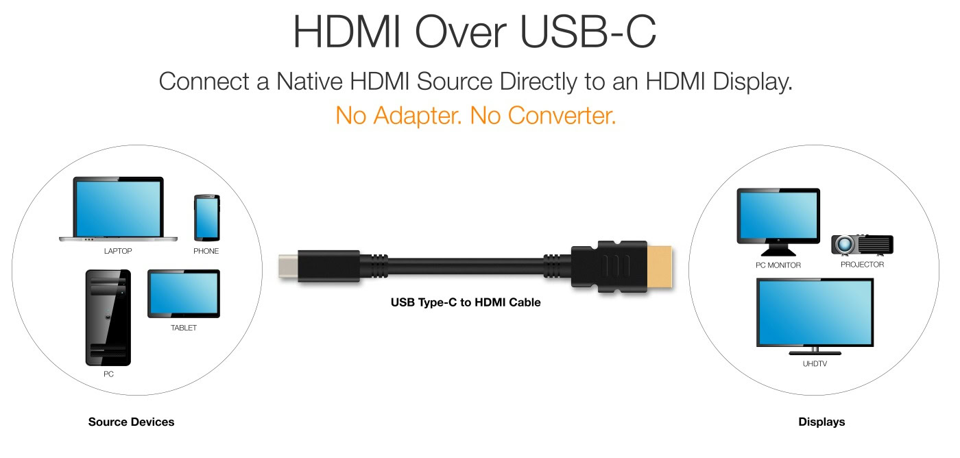USB Type-C to HDMI cable