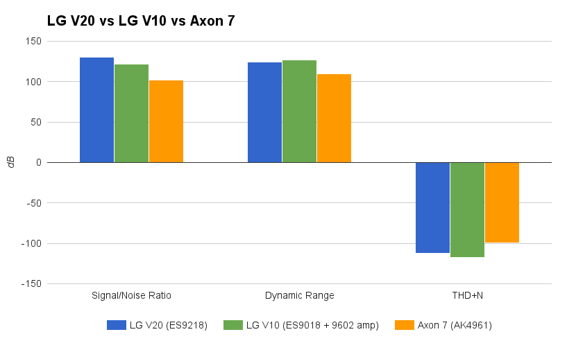 LV 20 audio spec vs