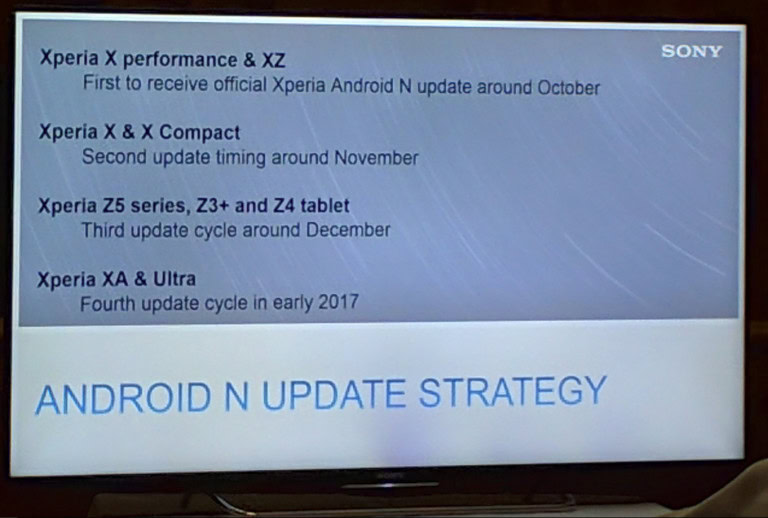 Sony-Xperia-Android-Nougat-Roadmap-768x518