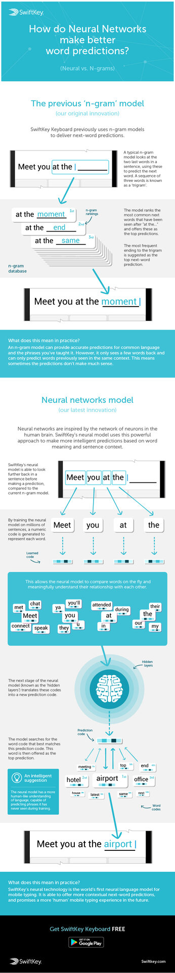 Swiftkey neural network infographic