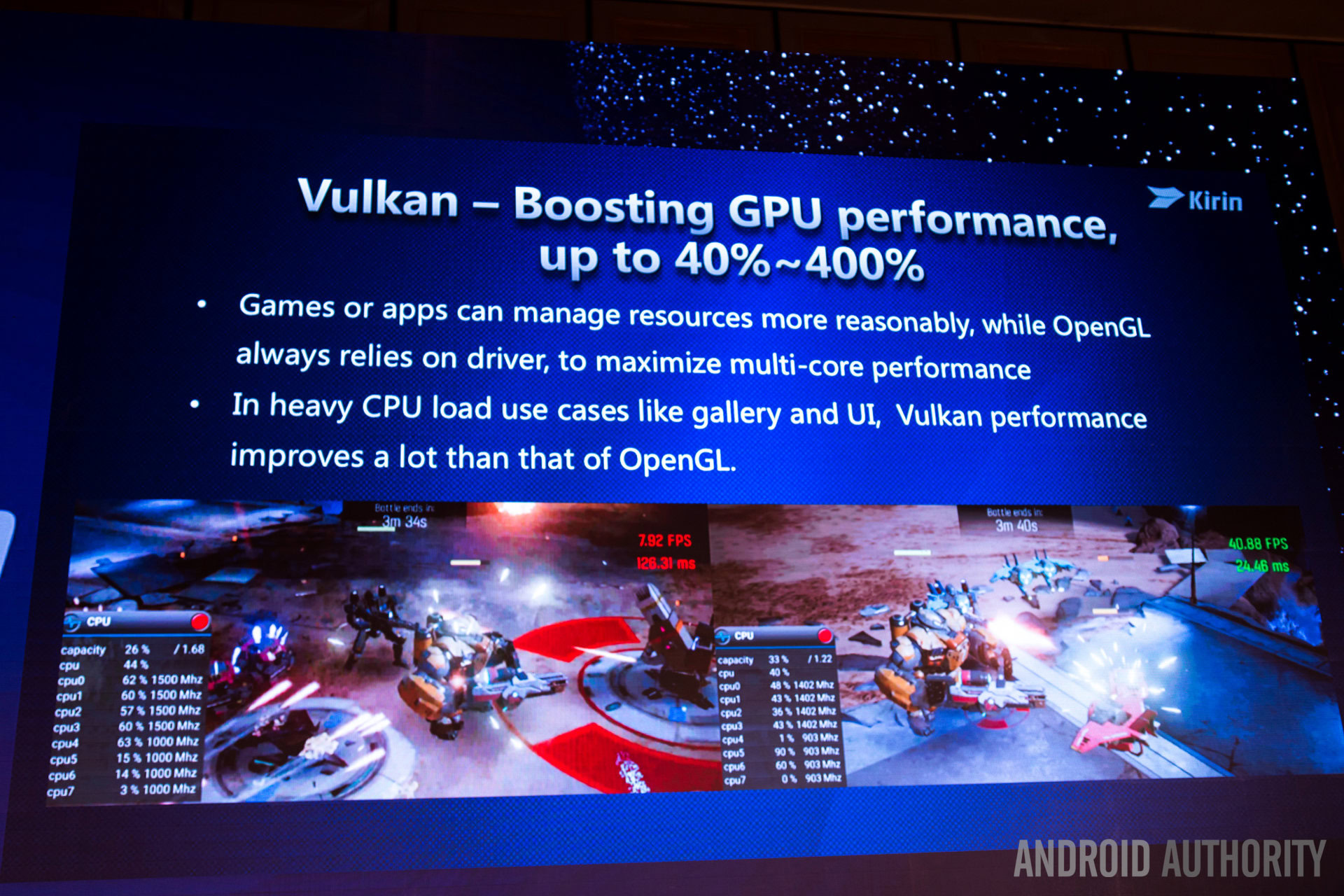 HUAWEI Kirin 960 Vulkan