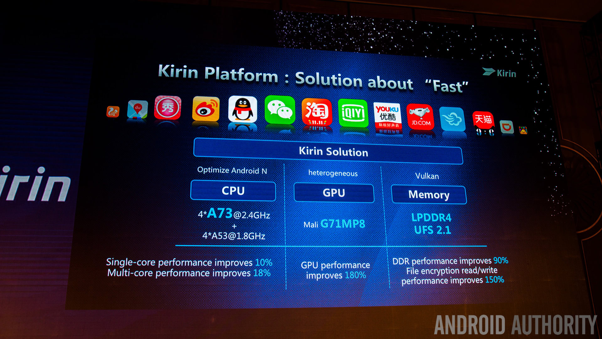 HUAWEI Kirin 960 spec breakdown