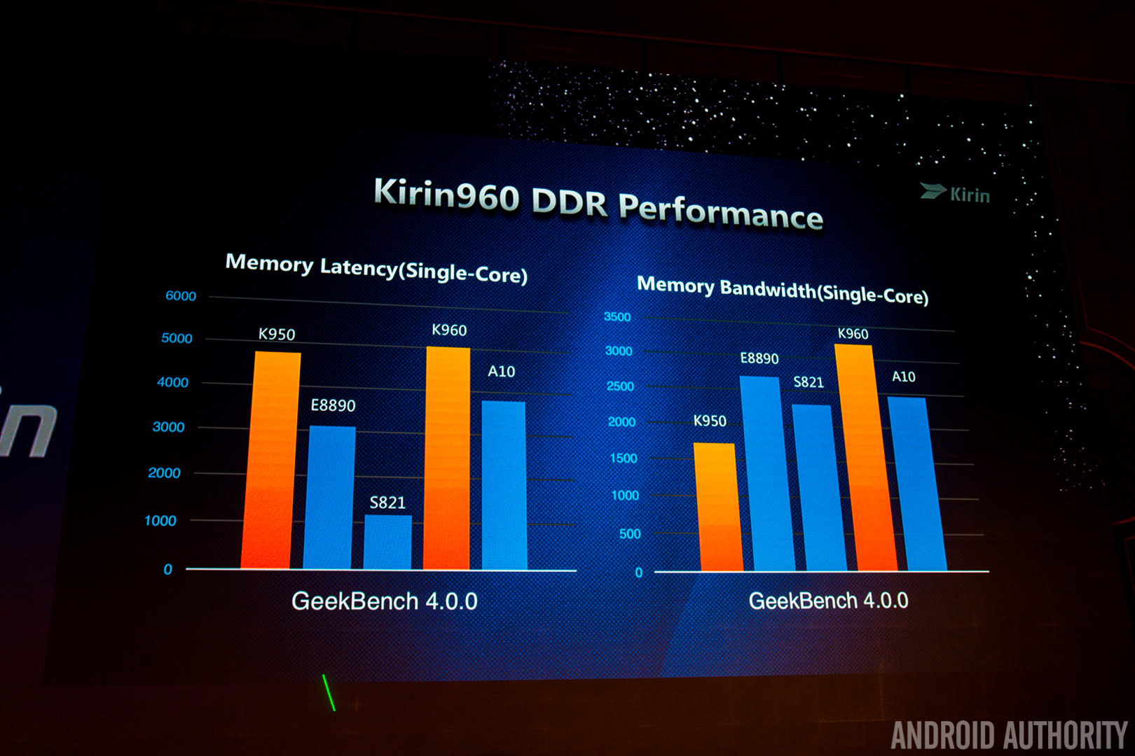 kirin-960-ramperformance