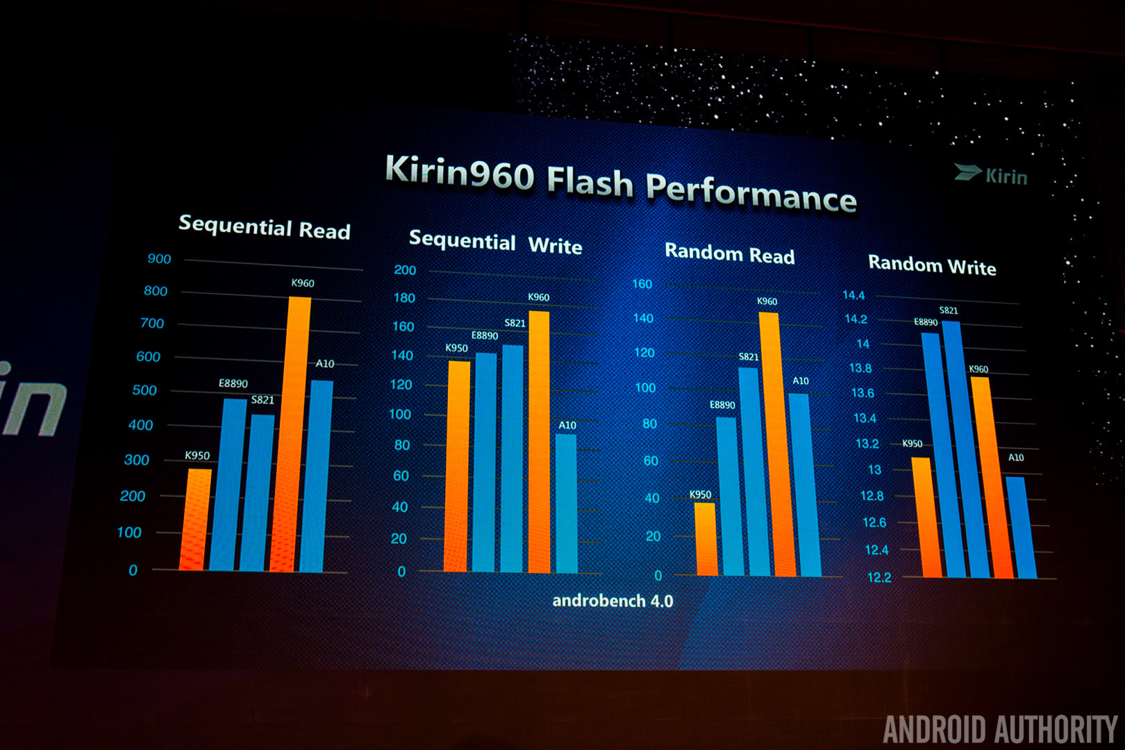 kirin-960-flash-mem-performance
