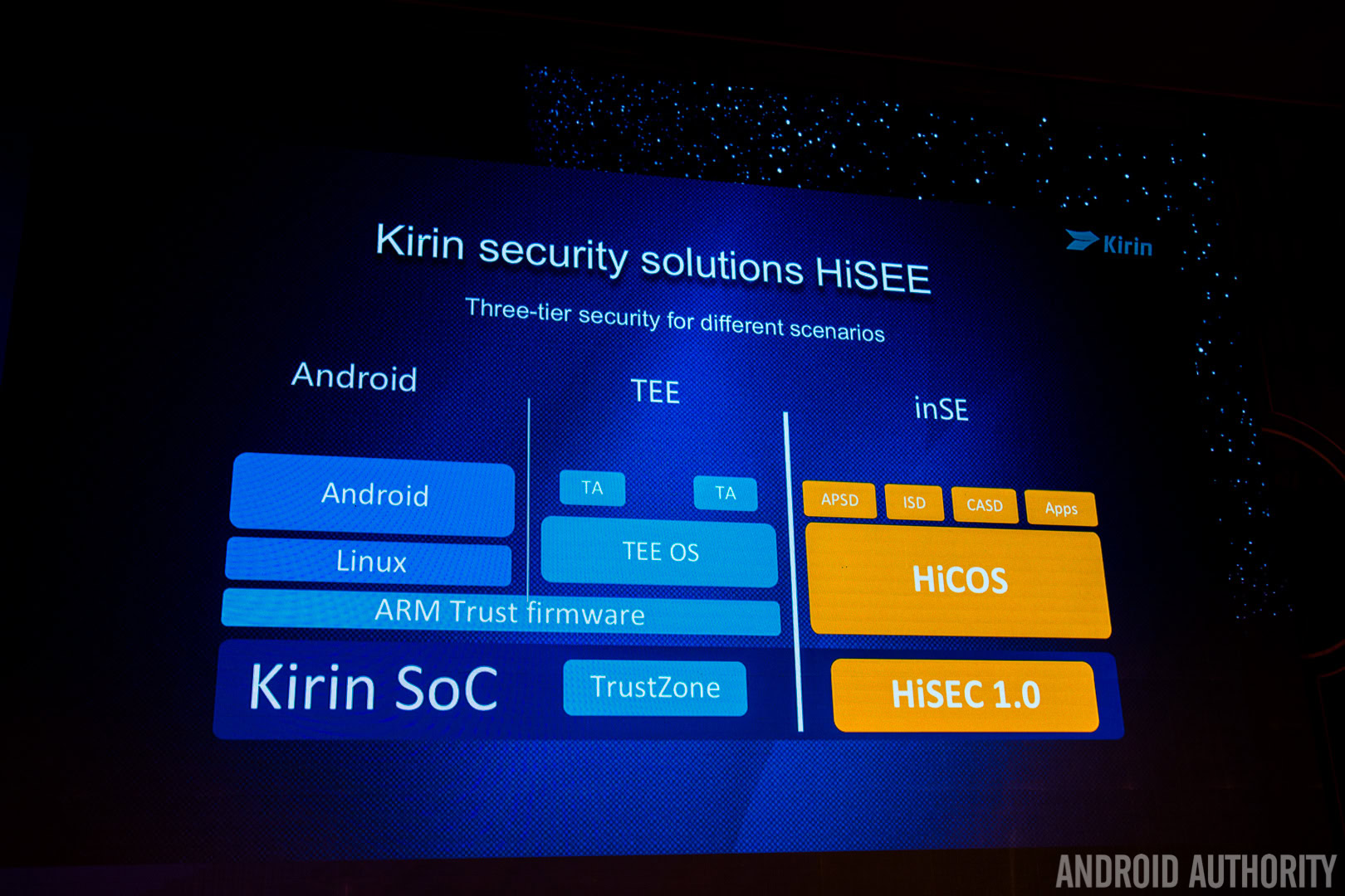 kirin-960-inse-security