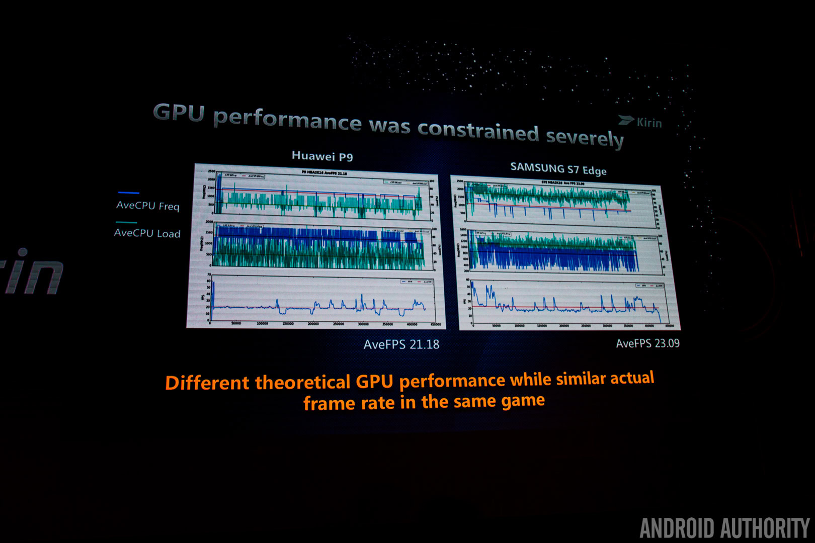 kirin-960-sustained-cpu-performance