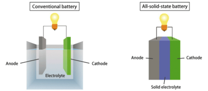 solid-state-battery-technology