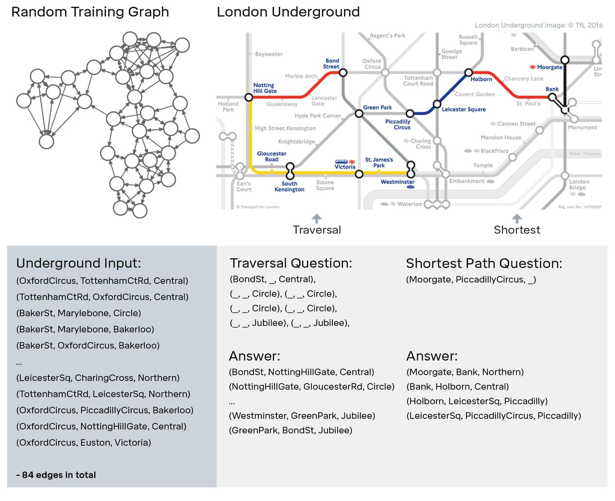 deepmind-london-undergroud