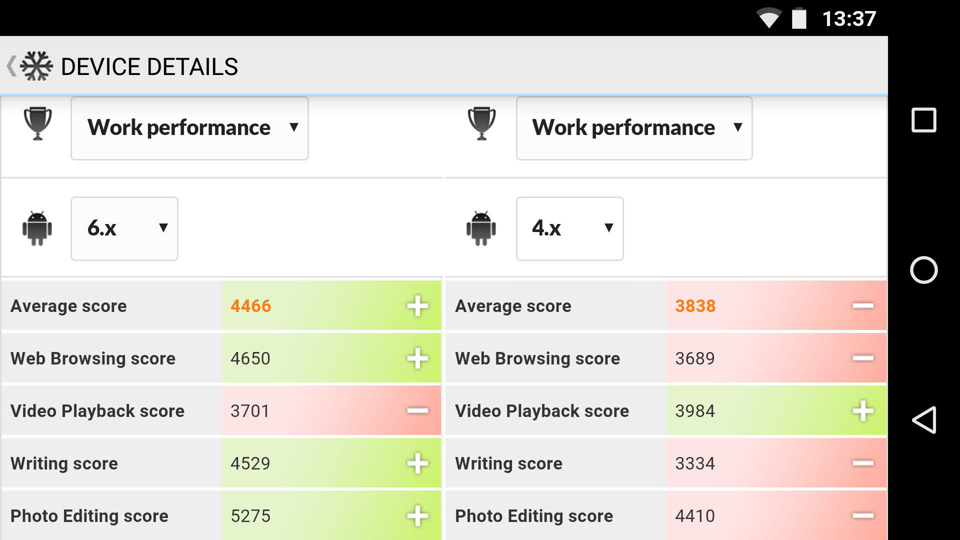 pcmark-android-compare-os-versions