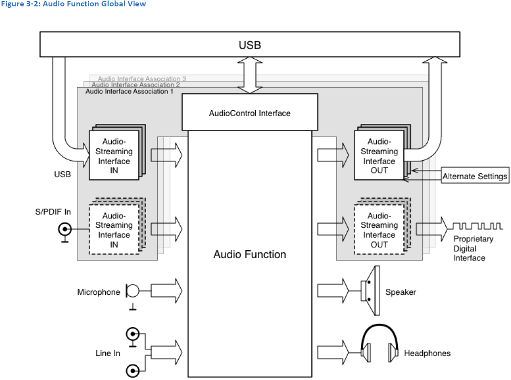 USB publishes new Audio Class 3.0 spec for without a 3.5mm jack