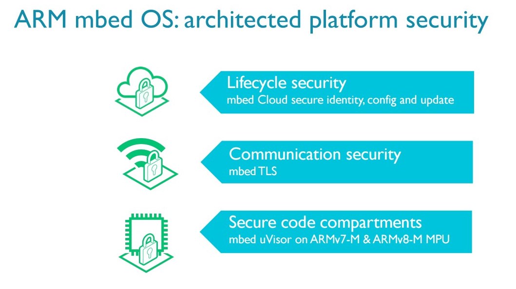 IoT security