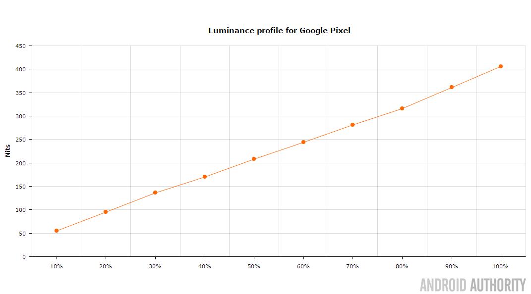 luminance_profile_for_google_pixel-16x9