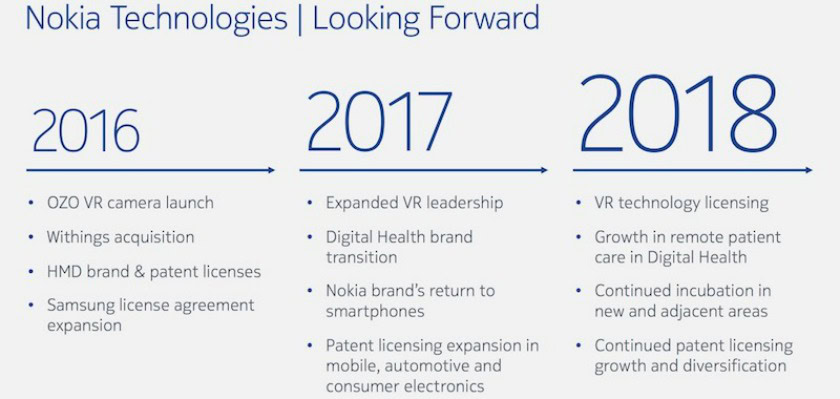 nokia-roadmap