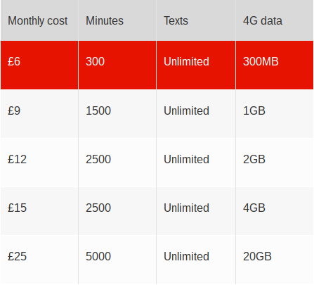 virgin-media-4g-sims