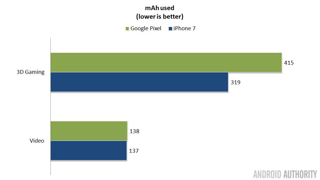 pixel-vs-iphone-battery-usage-16x9
