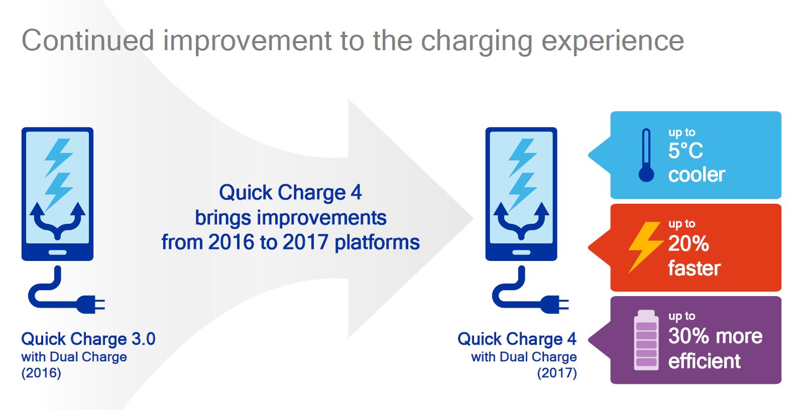 quick-charge-4-slide-2