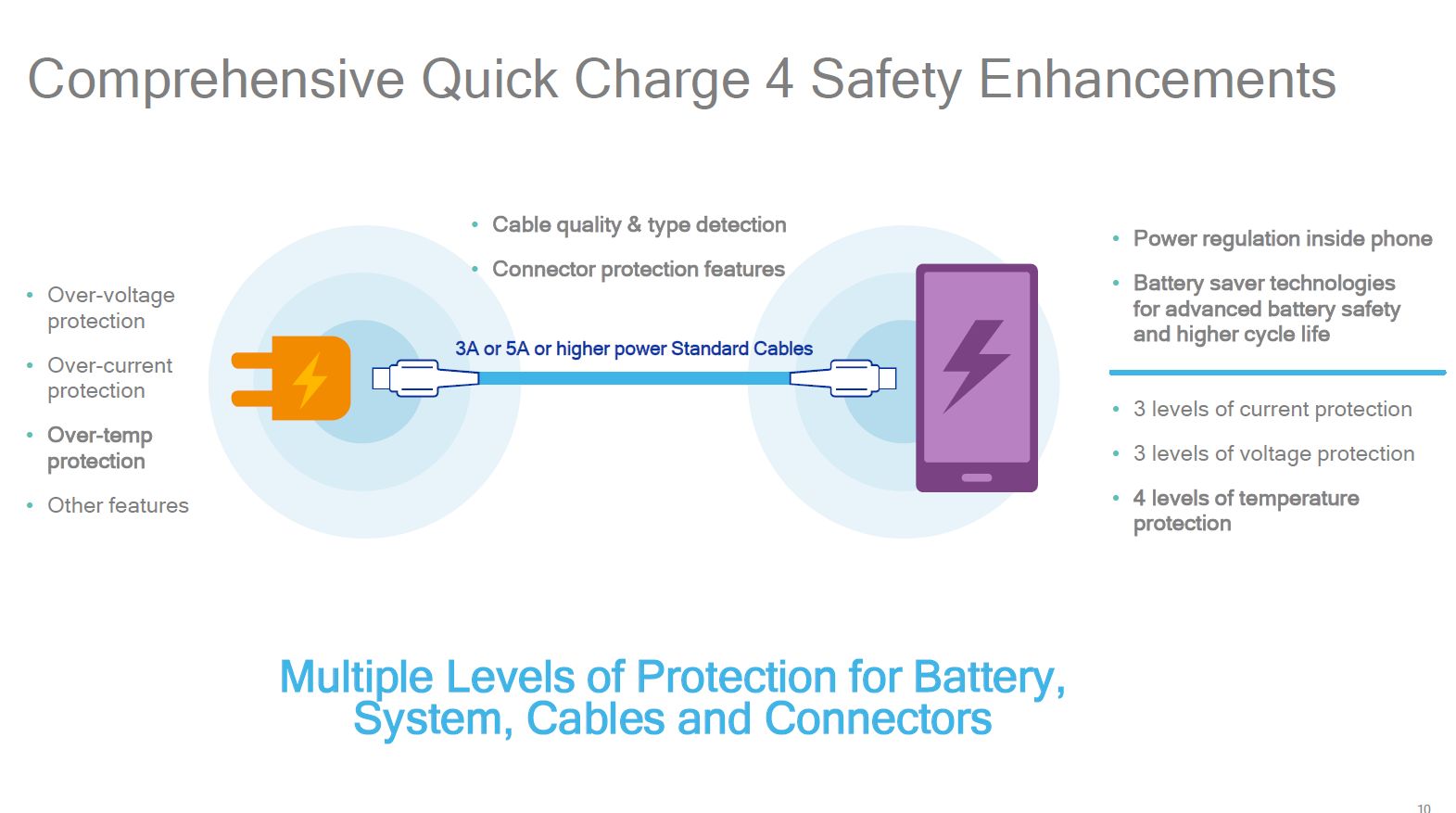 quick-charge-40-slide-1