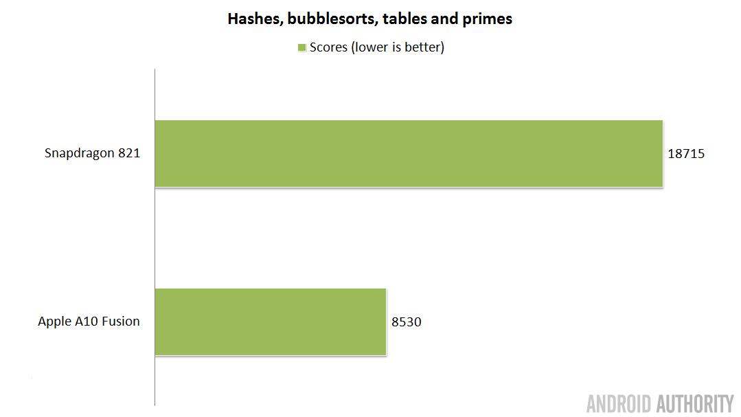 s821-vs-a10-gds1-benchmark-16x9