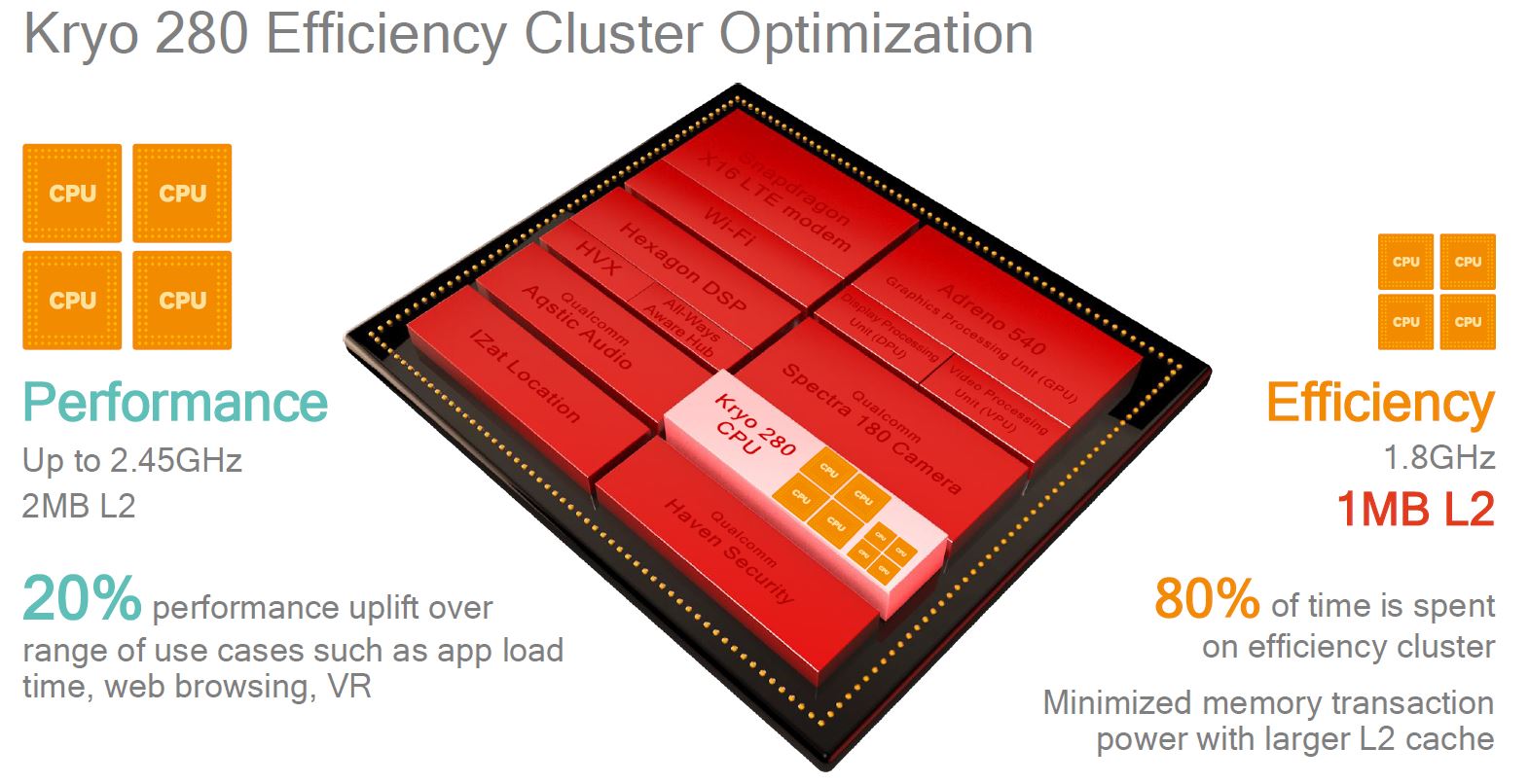 Snapdragon 835 Kyro 280 CPU