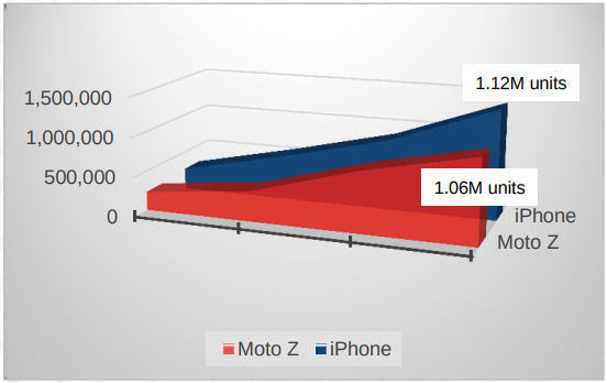 moto-z-launch-momentum