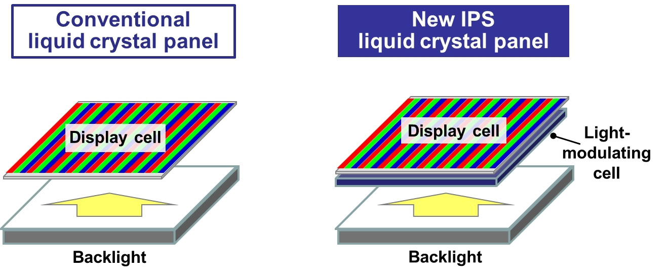 panasonic_lcd_tech