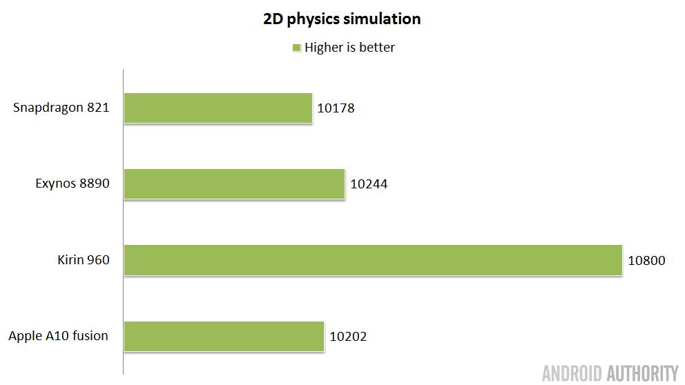 soc-showdown-2016-2d-physics-water-vs-a10-fusion-16x9