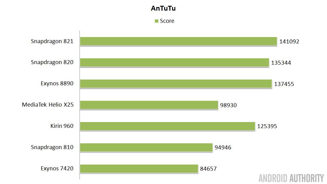 soc-showdown-2016-antutu-16x9