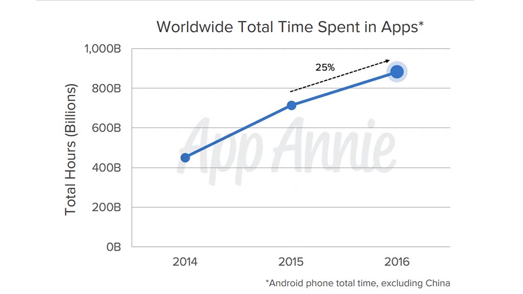 Google Play Store vs Apple App Store: How well did apps and games do in 2016?