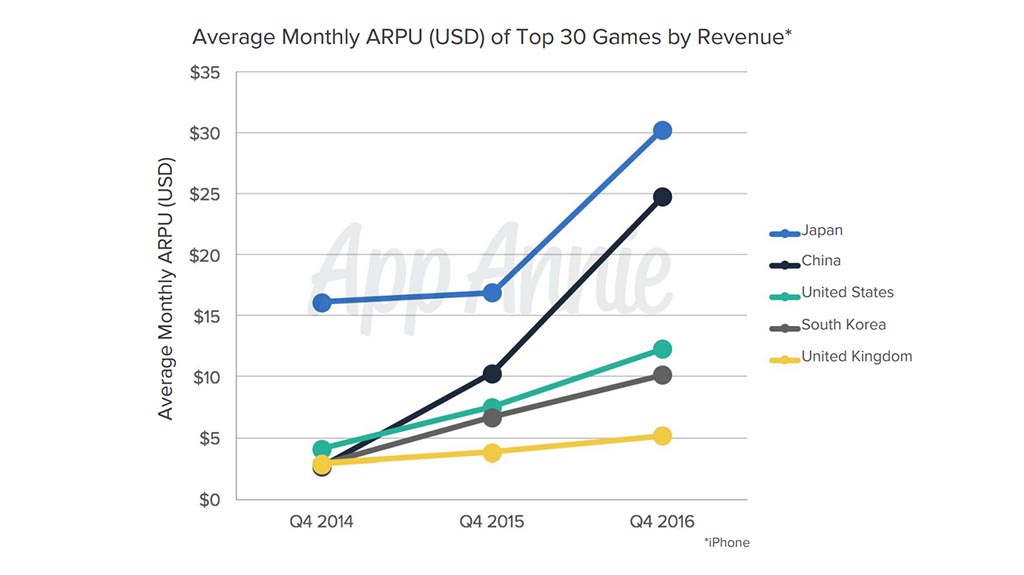 Google Play Store vs Apple App Store: How well did apps and games do in 2016?